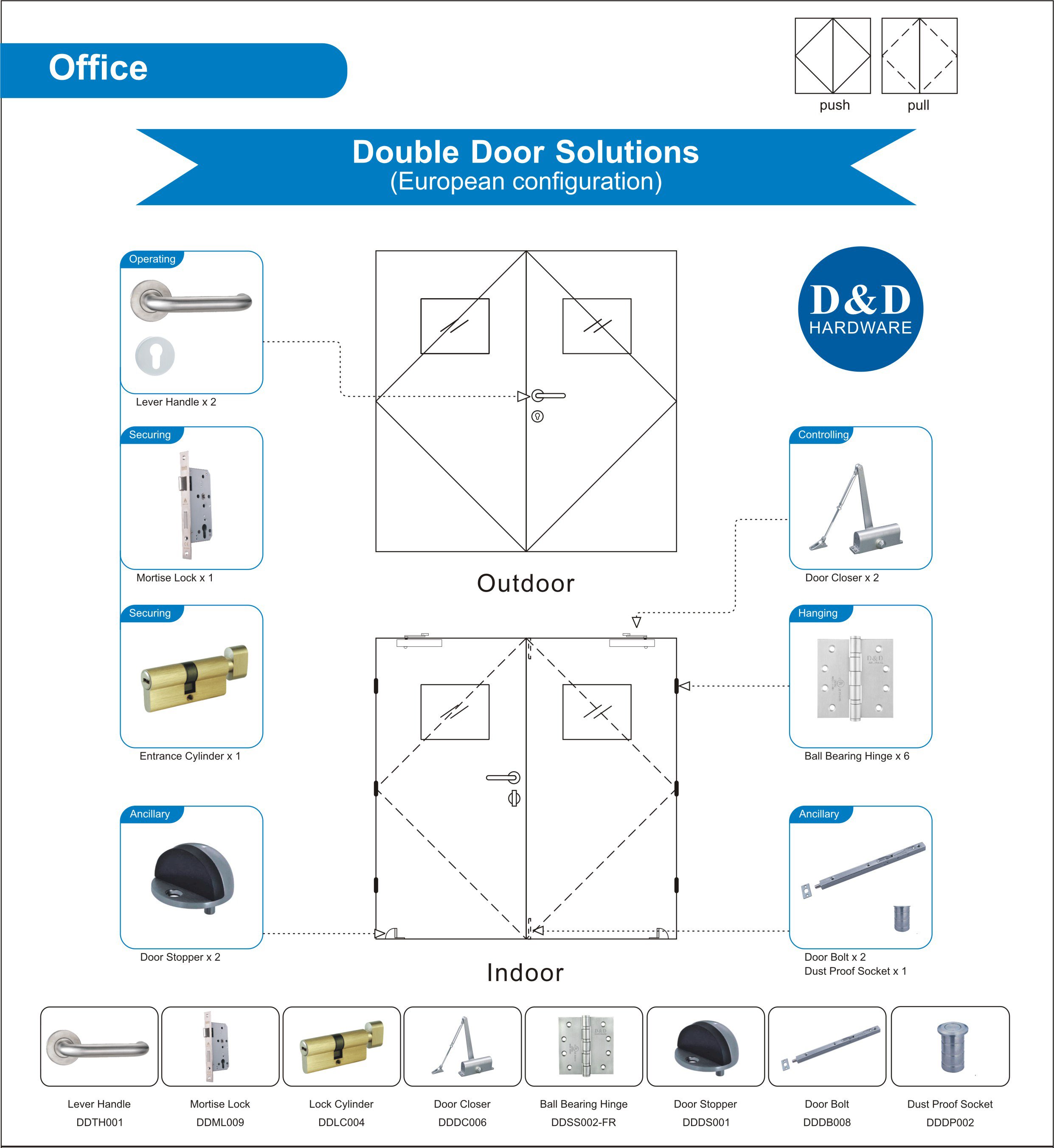 Solusi Hardware Pintu Kayu untuk Office Double Door