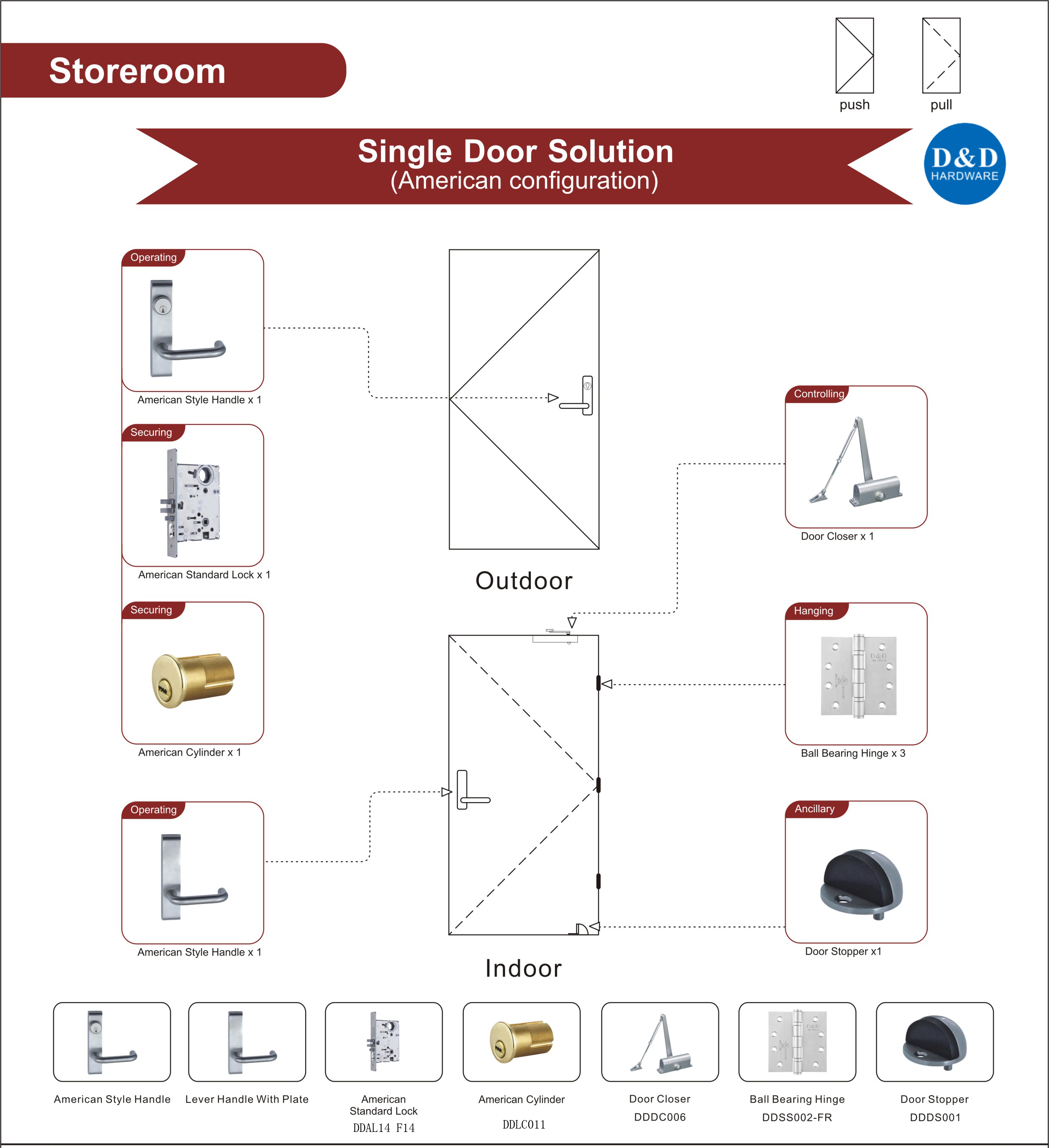 Perangkat Keras Pintu Baja dari Fire untuk Storeroom Single Door