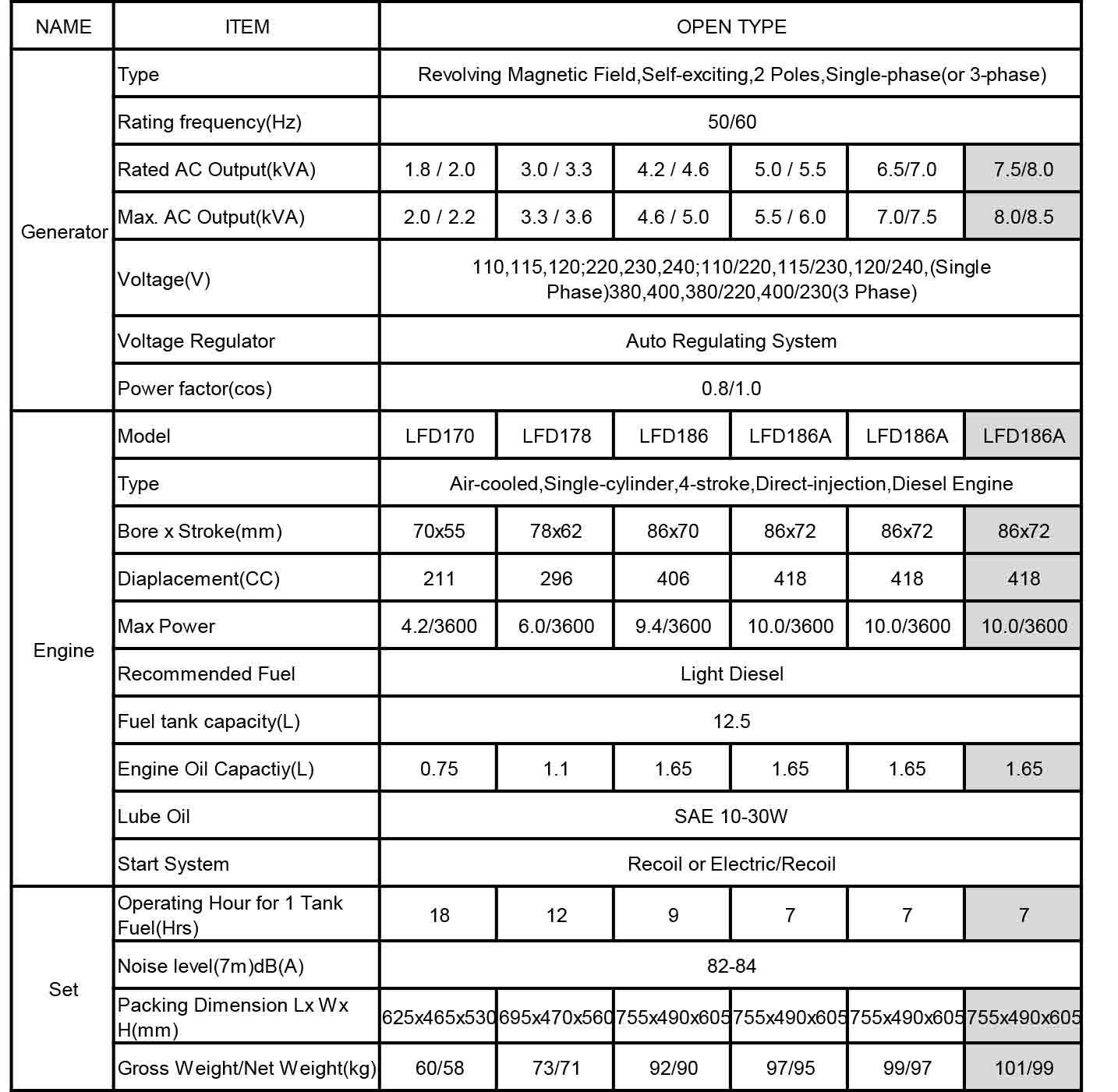 8KVA Open Type Diesel Generator