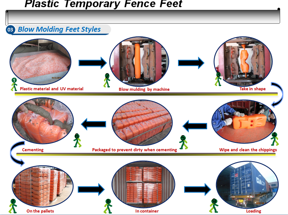 temporary fencing process.png