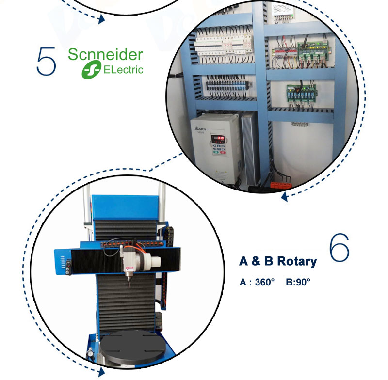 rect&aacute;ngulo de control de 5 ejes