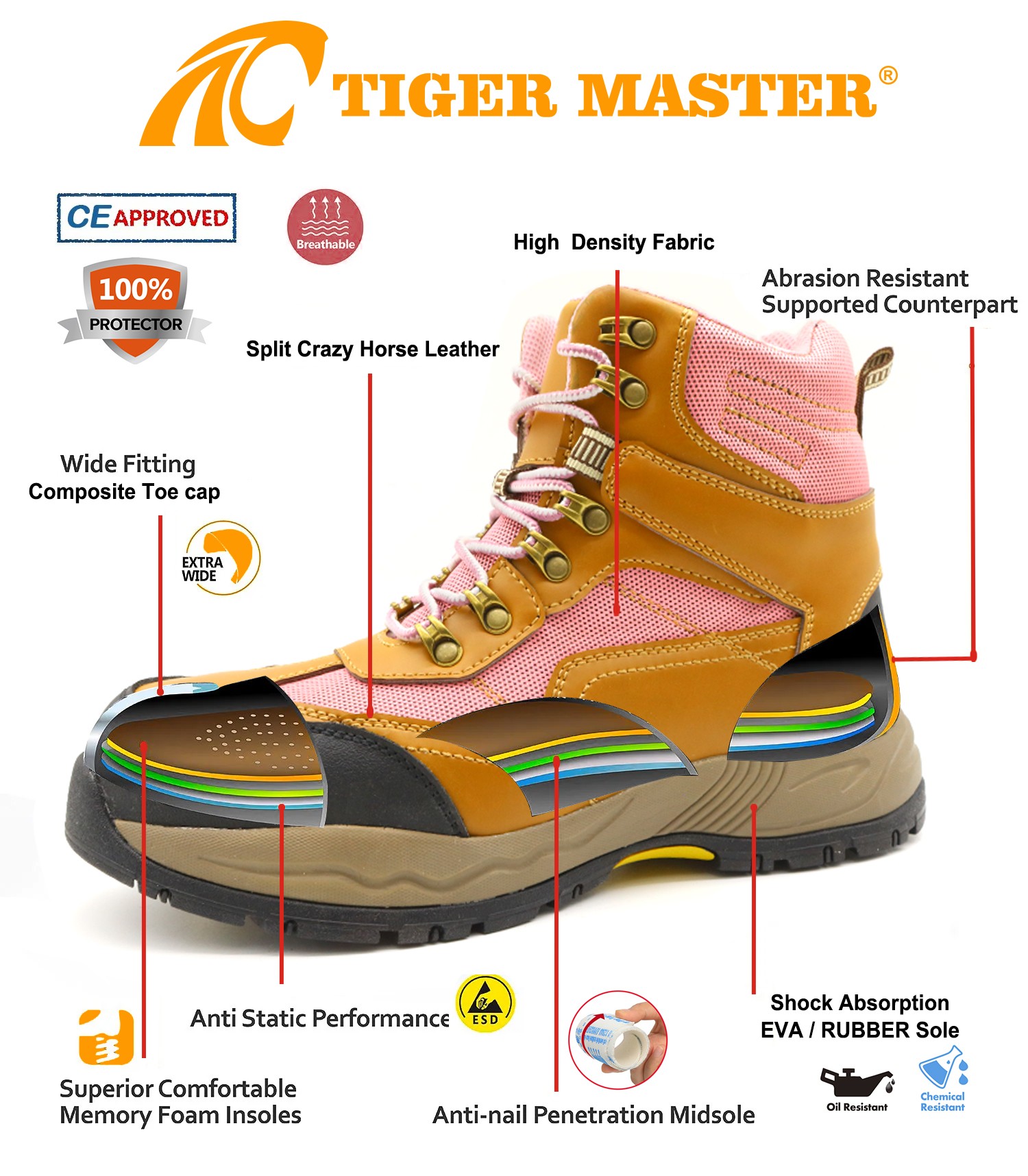 Non-slip Composite Toe Protection Safety Hiking Shoes Women