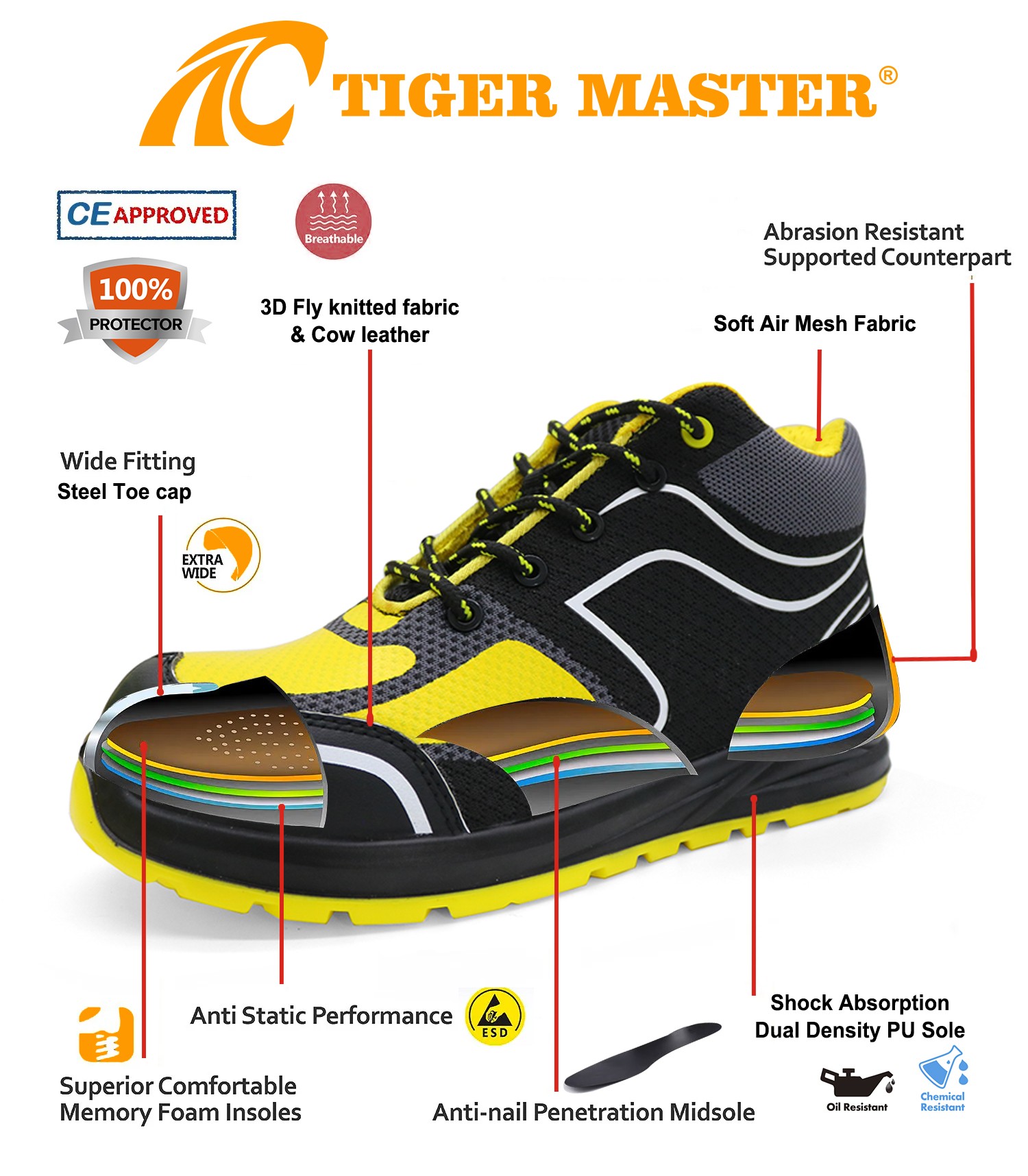 TM297 safety shoes 7(1)