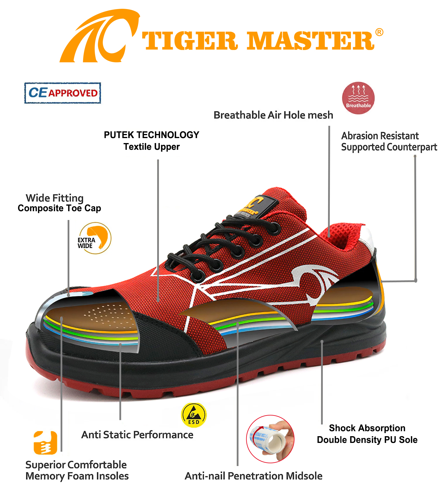 Non-slip Anti Puncture Composite Toe Safety Shoes Sports