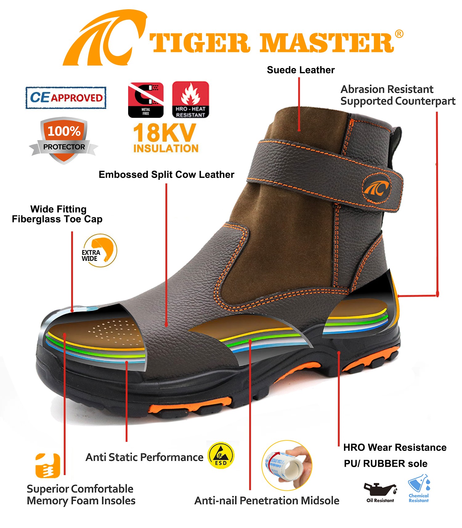 Fiberglass Toe Anti Puncture 18kv Insulation Safety Shoes for Welding