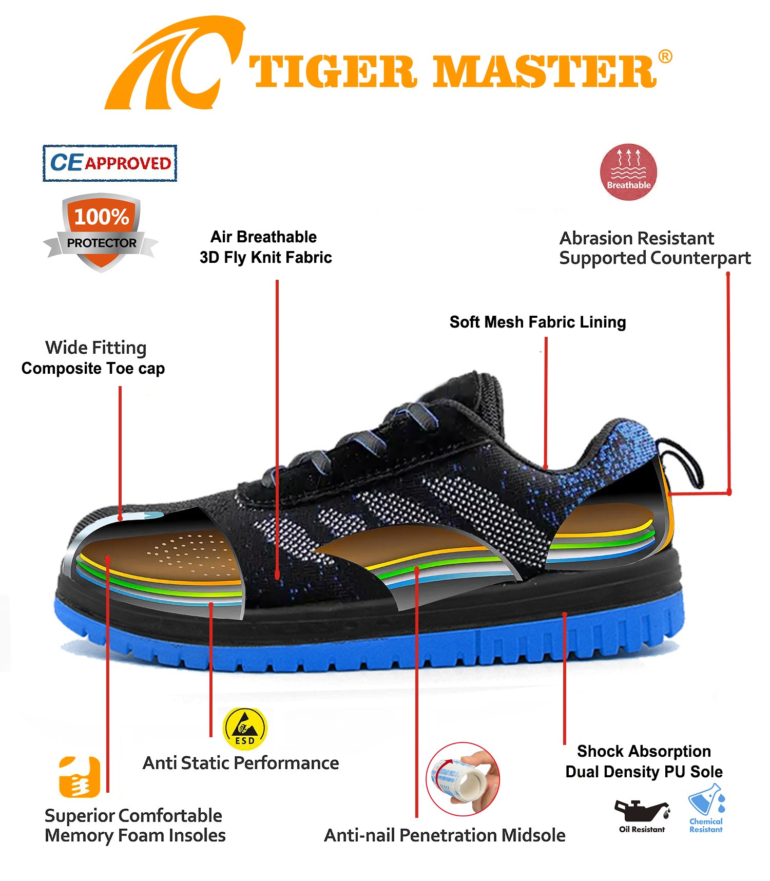 TM3092 SAFETY SHOES 11