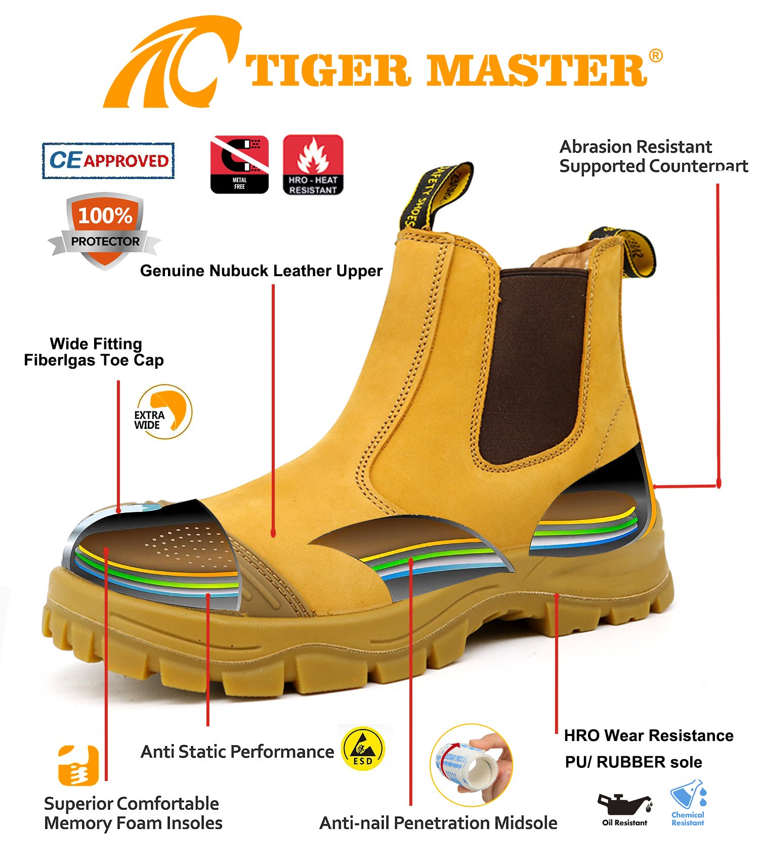 PU Rubber Sole Nubuck Leather Safety Shoes without Lace