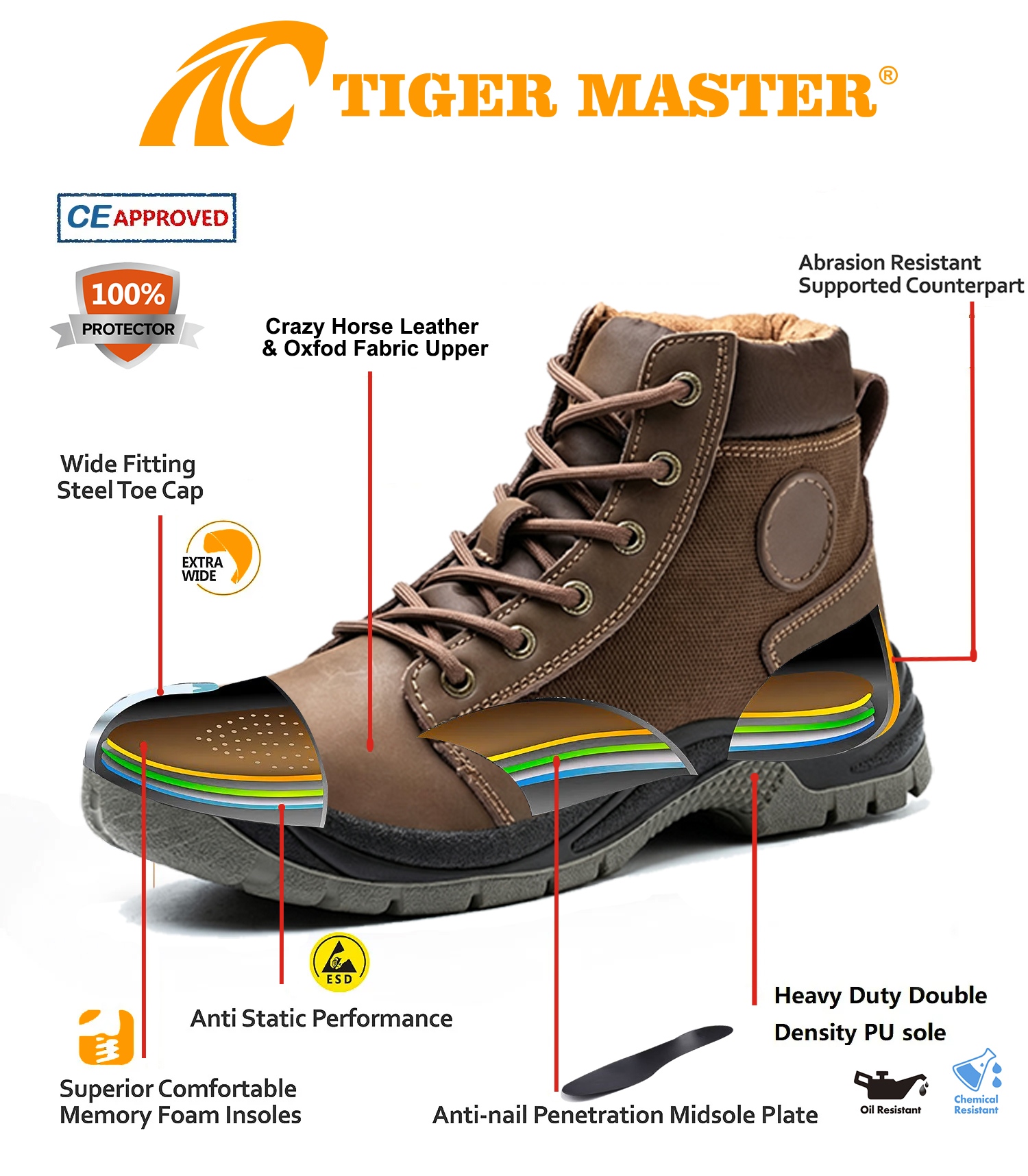 Genuine Leather Steel Toe Construction Safety Shoes for Men