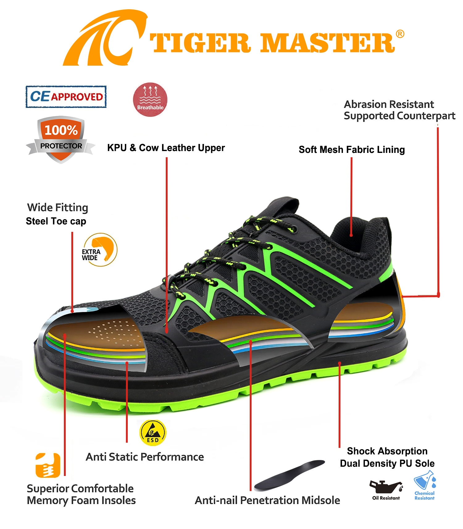 KPU Steel Toe Anti-puncture Safety Shoes for Men