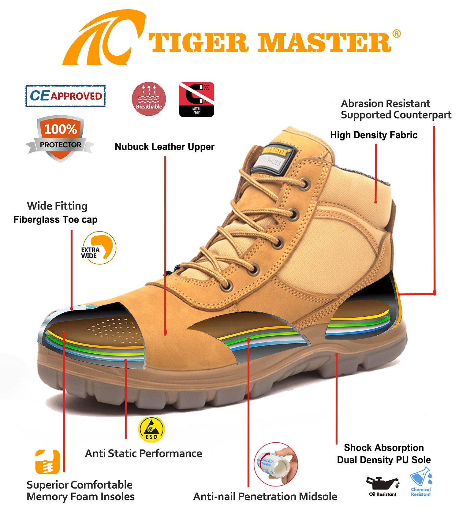 Nubuck Leather High Quality Safety Boots with Fiberglass Toe for Men