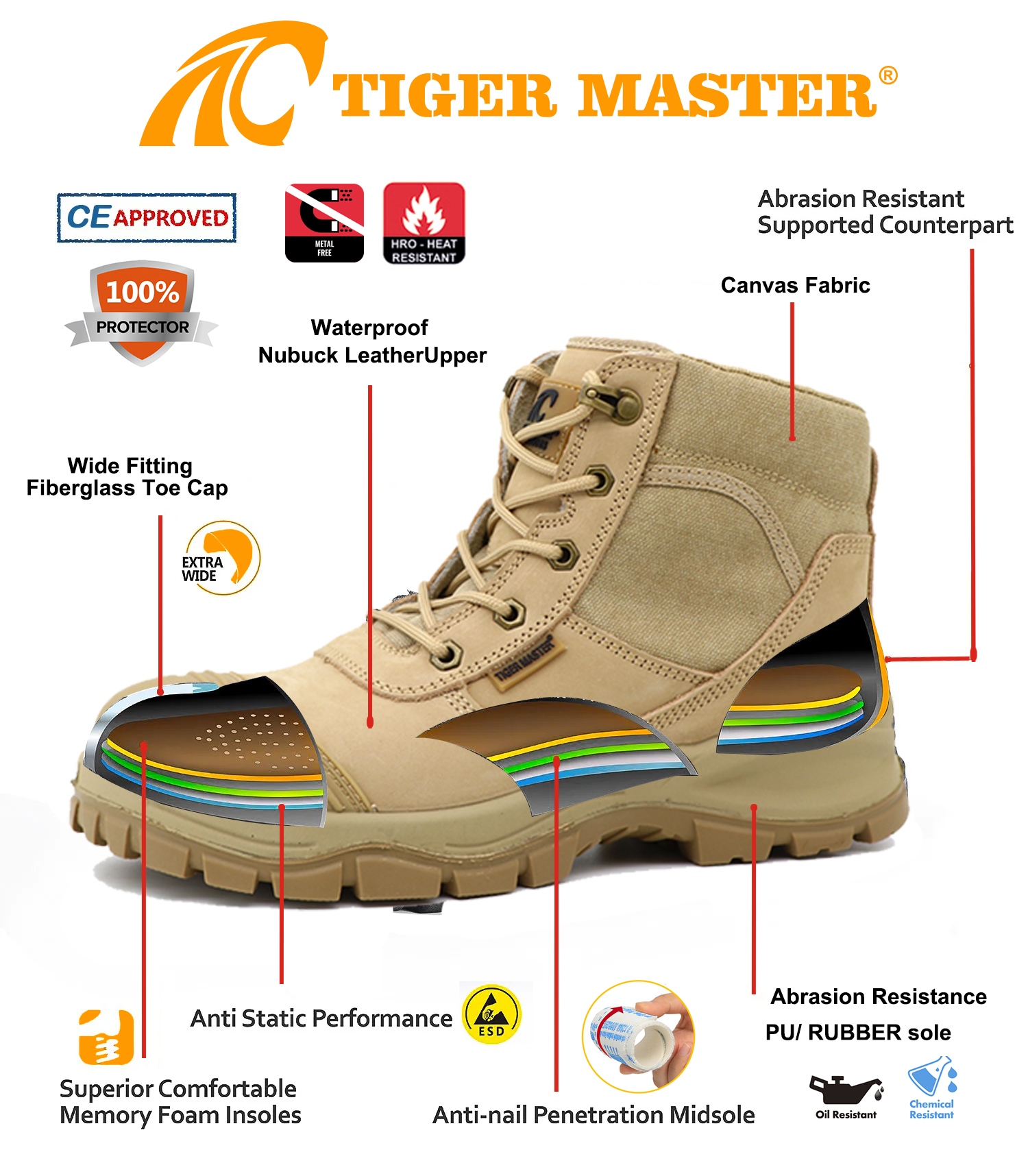 Anti-slip Fiberglass Toe Outdoor Hiking Safety Boots