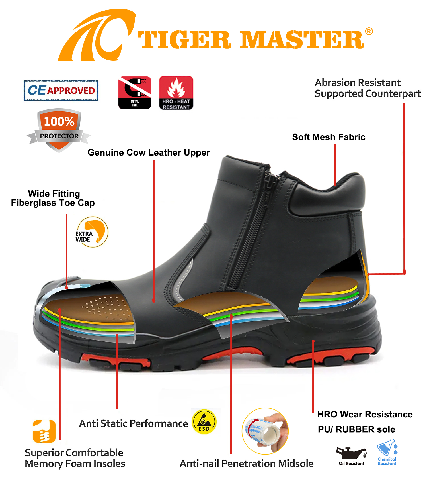 PU Rubber Sole Safety Shoes with Fiberglass Toe