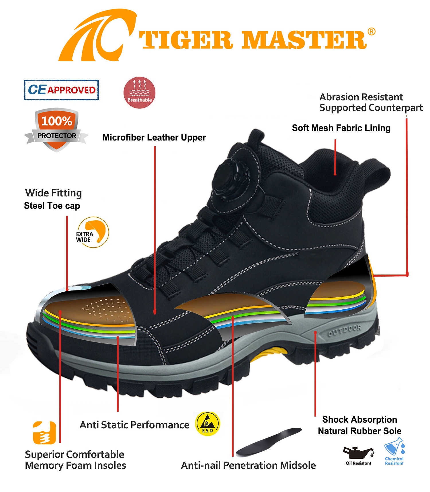 Steel Toe Puncture-proof Outdoor Safety Boots Black for Men