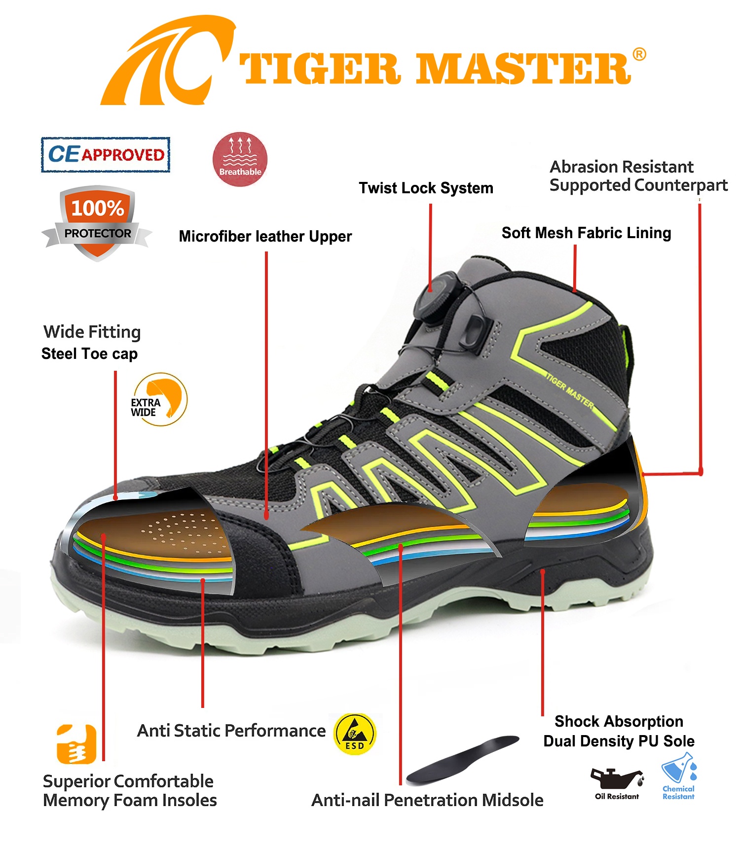 Twist Lock Steel Toe Anti Puncture Workshop Safety Boots Men
