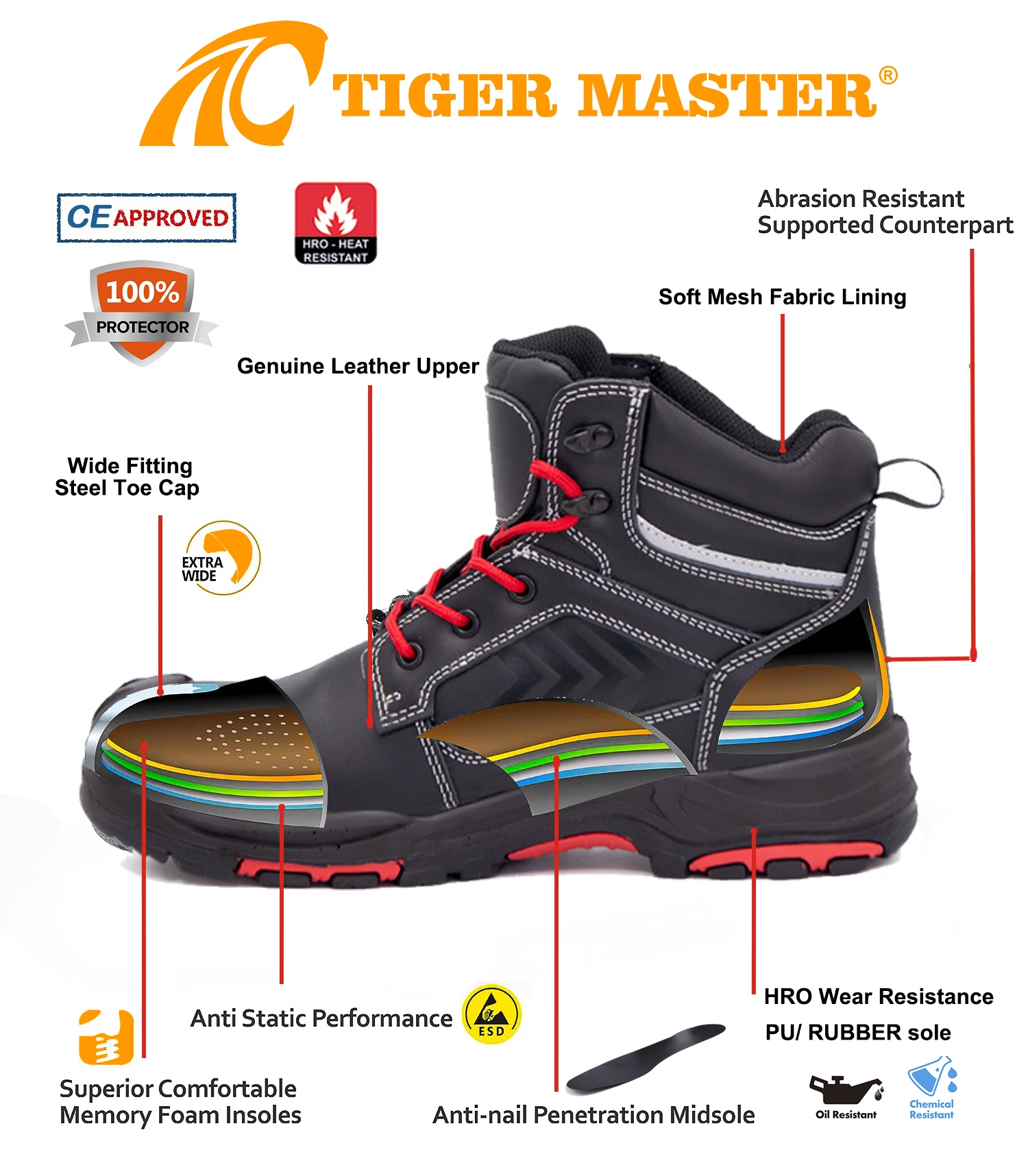 Steel Toe Leather Mining Safety Boots PU Rubber Sole
