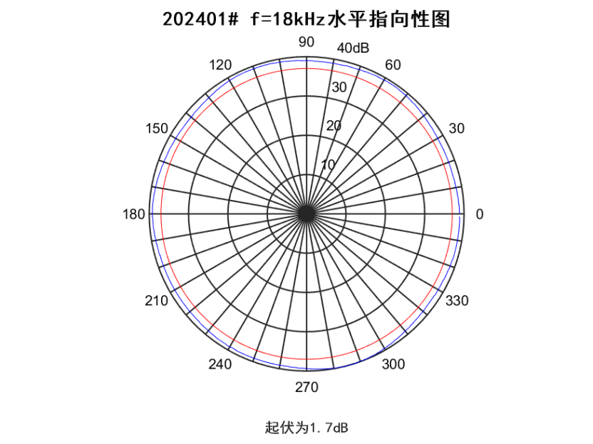 fbea5d76ea2c941483f6b0f45987e660