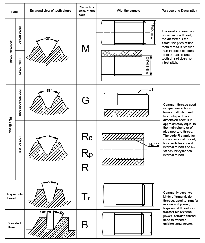 QQ 截图 20220808140557 (1)