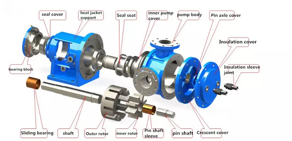 Санитарный лопастной насос из нержавеющей стали 304