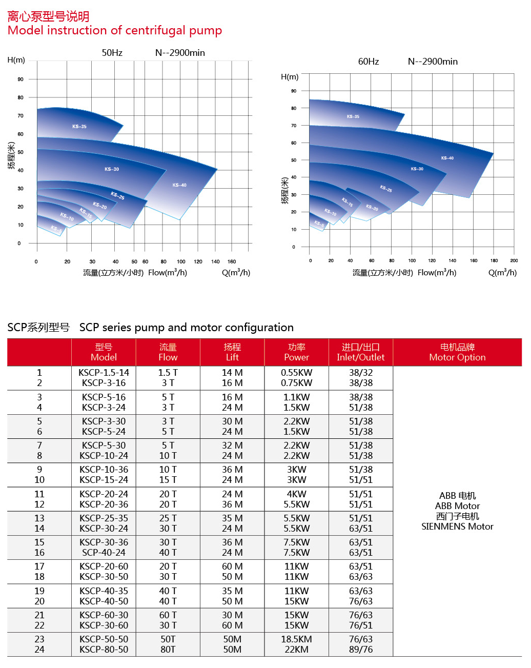 Модель санитарно-гигиенического центробежного насоса.