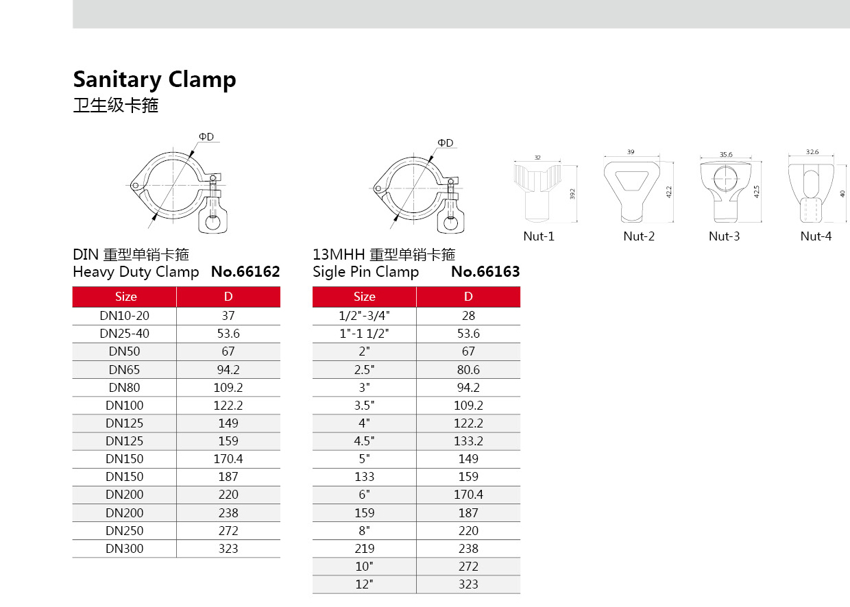Санитарный зажим из нержавеющей стали