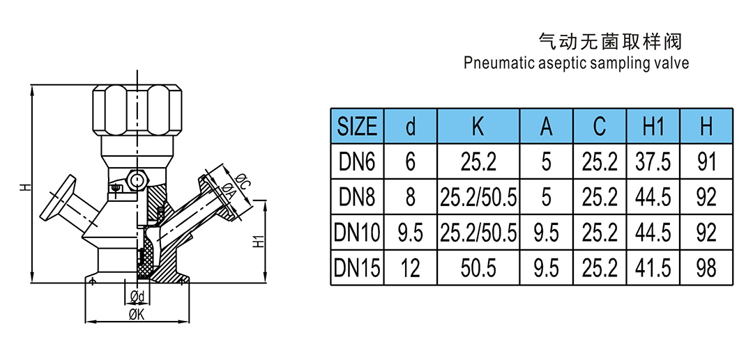 5. 气动无菌取样阀