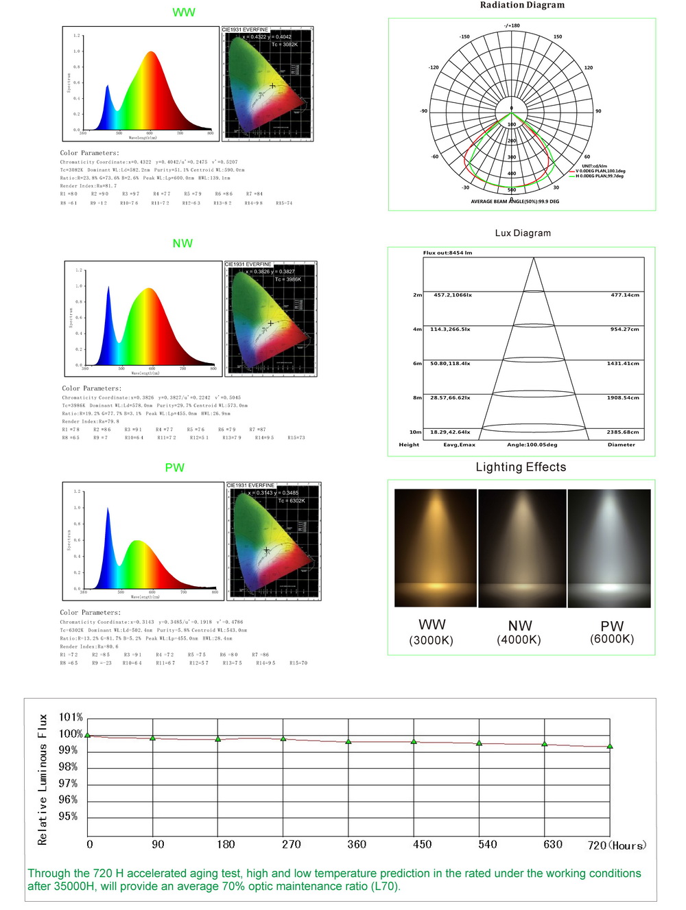 led high bay_页面_2