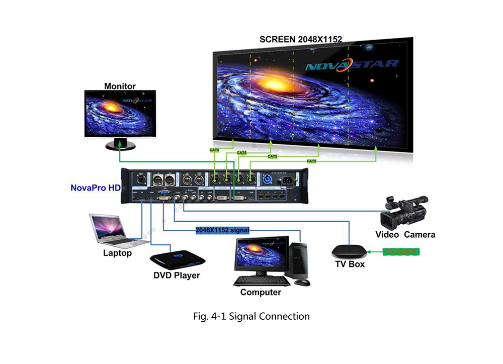 Diagrama de conexi&oacute;n de NovaPro HD