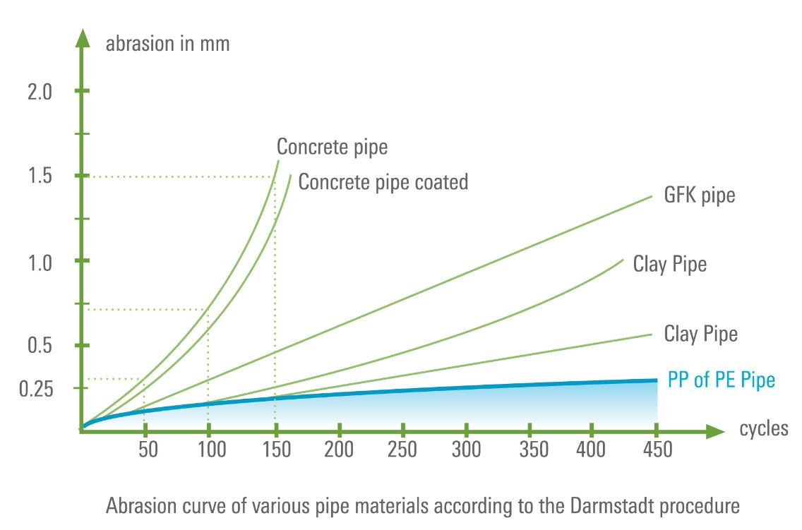 Resistente a la abrasi&oacute;n