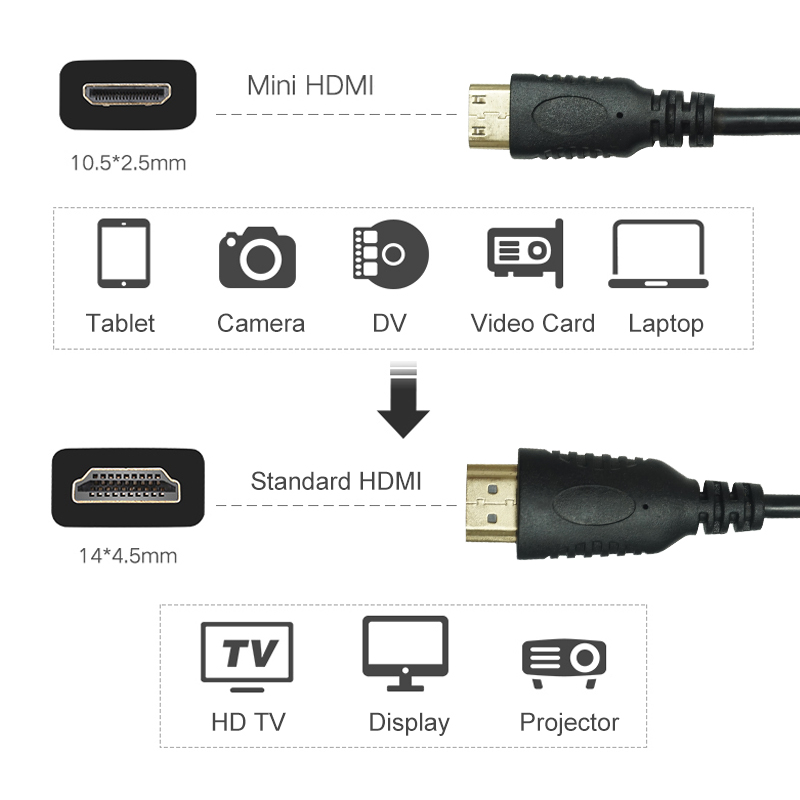 Mini Displayport macho HDMI a HDMI Cable con 3D, 4K