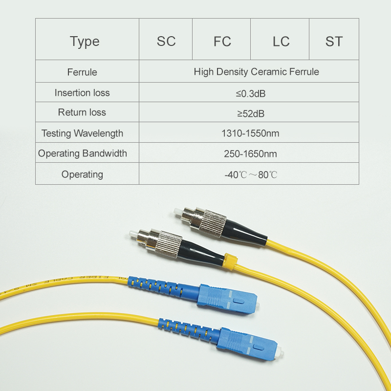SC-FC 2 Core Single Mode Fiber Optic Patch Cable