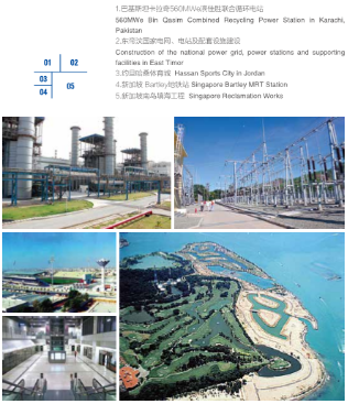 China Nuclear-Projects6