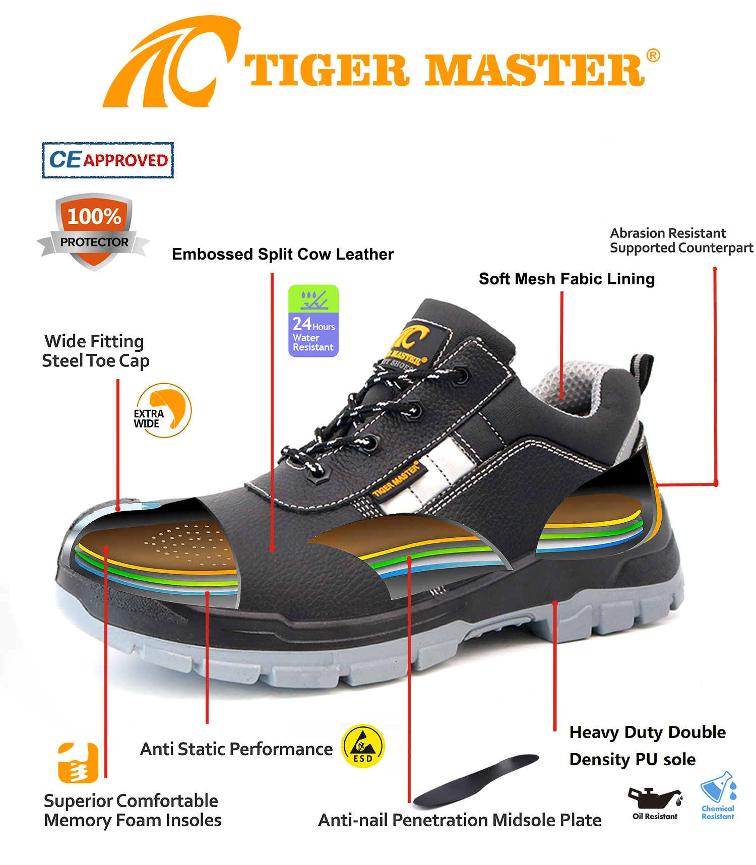 Steel Toe Puncture Proof Anti Static Safety Shoes S3
