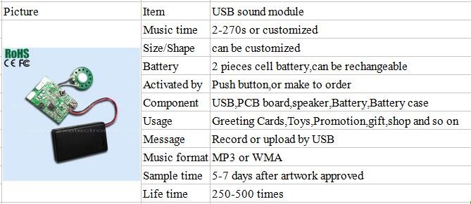 Recordable Sound Module With USB