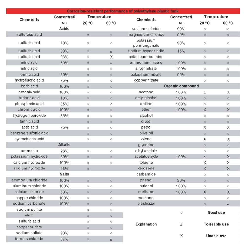 carro l&iacute;quido qu&iacute;mico (1).jpg del sulfuro del &aacute;cido clorh&iacute;drico del tanque