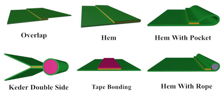 Hot Air Welding Machine Seam Configurations