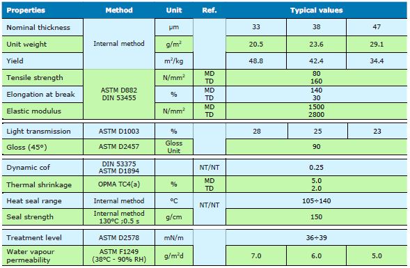 BOPP film teknik verileri