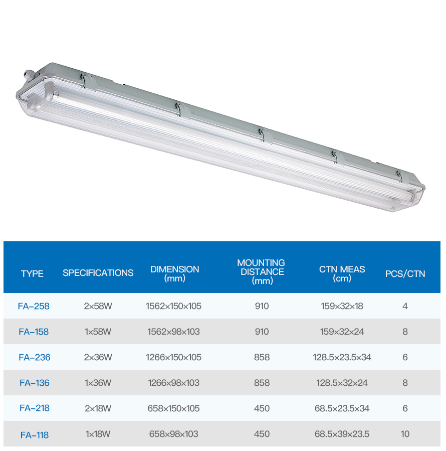 Fa Type LED Tri-Proof Light