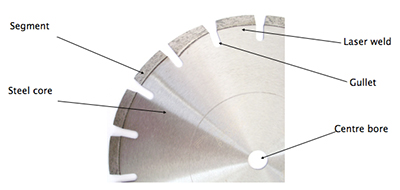 Die Anatomie einer Diamantklinge