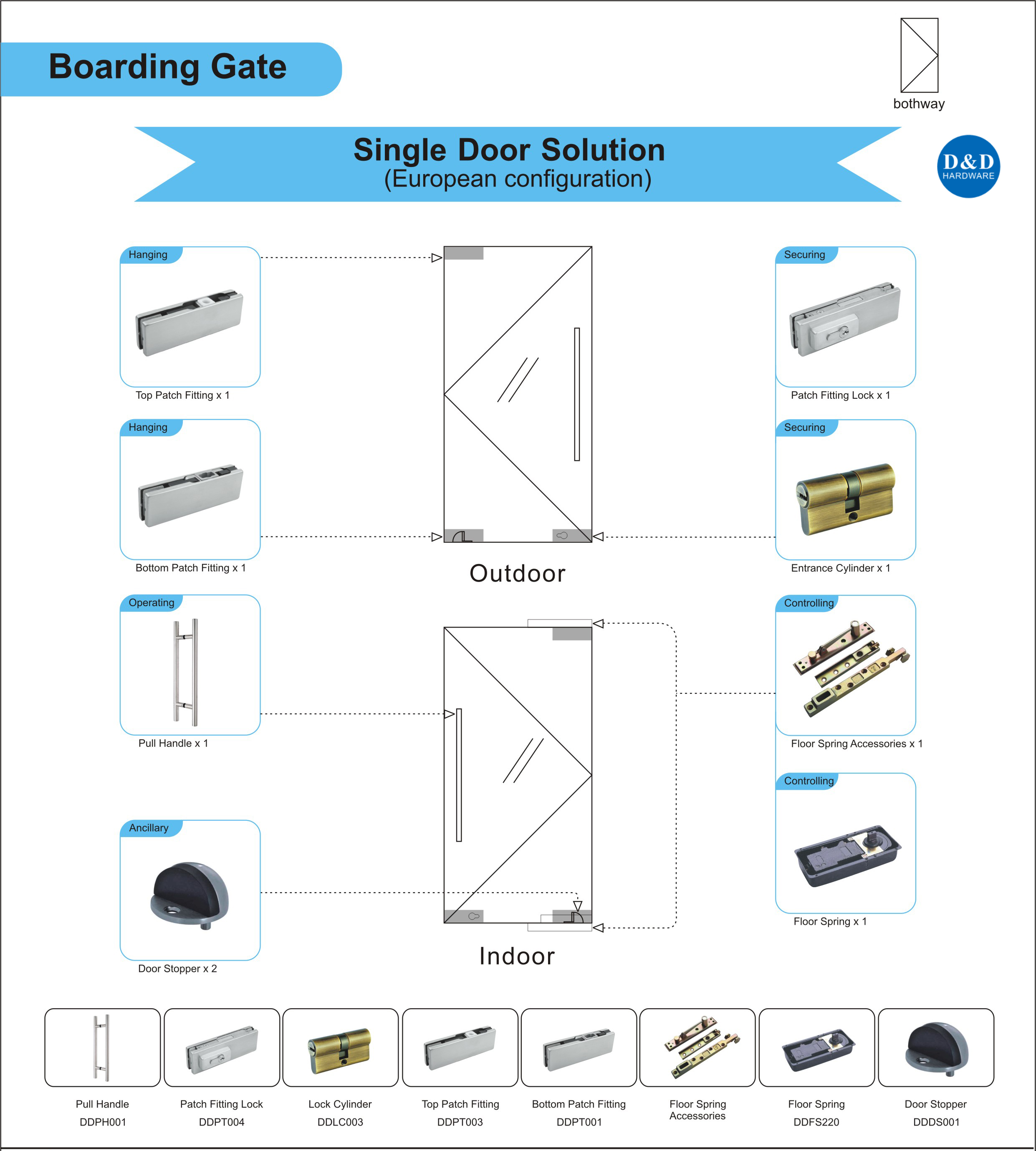 Pintu Single Ironmongery untuk Pintu Kaca Gerbang Boarding