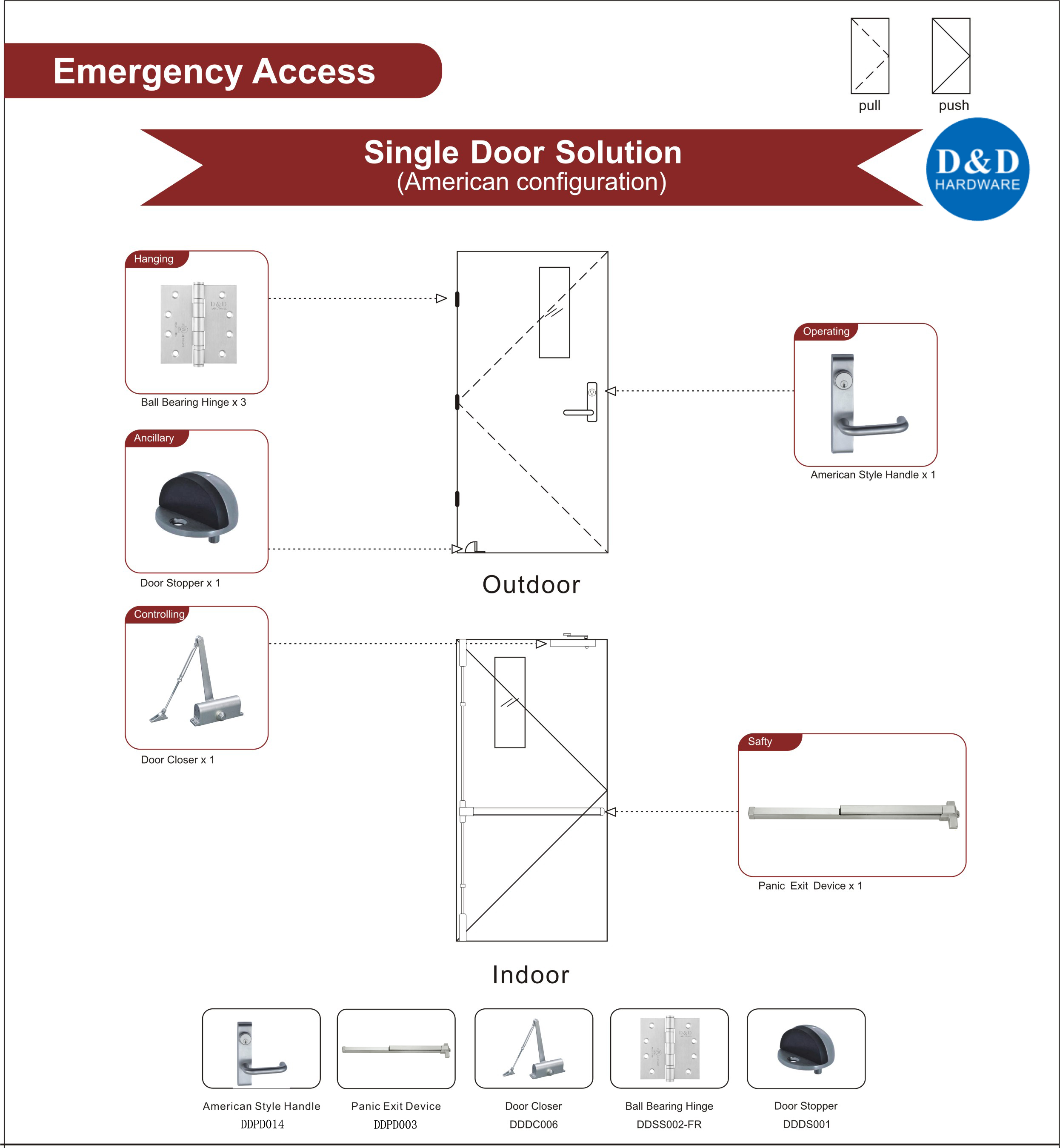 Solución para puertas de acceso de emergencia - D & D Hardware