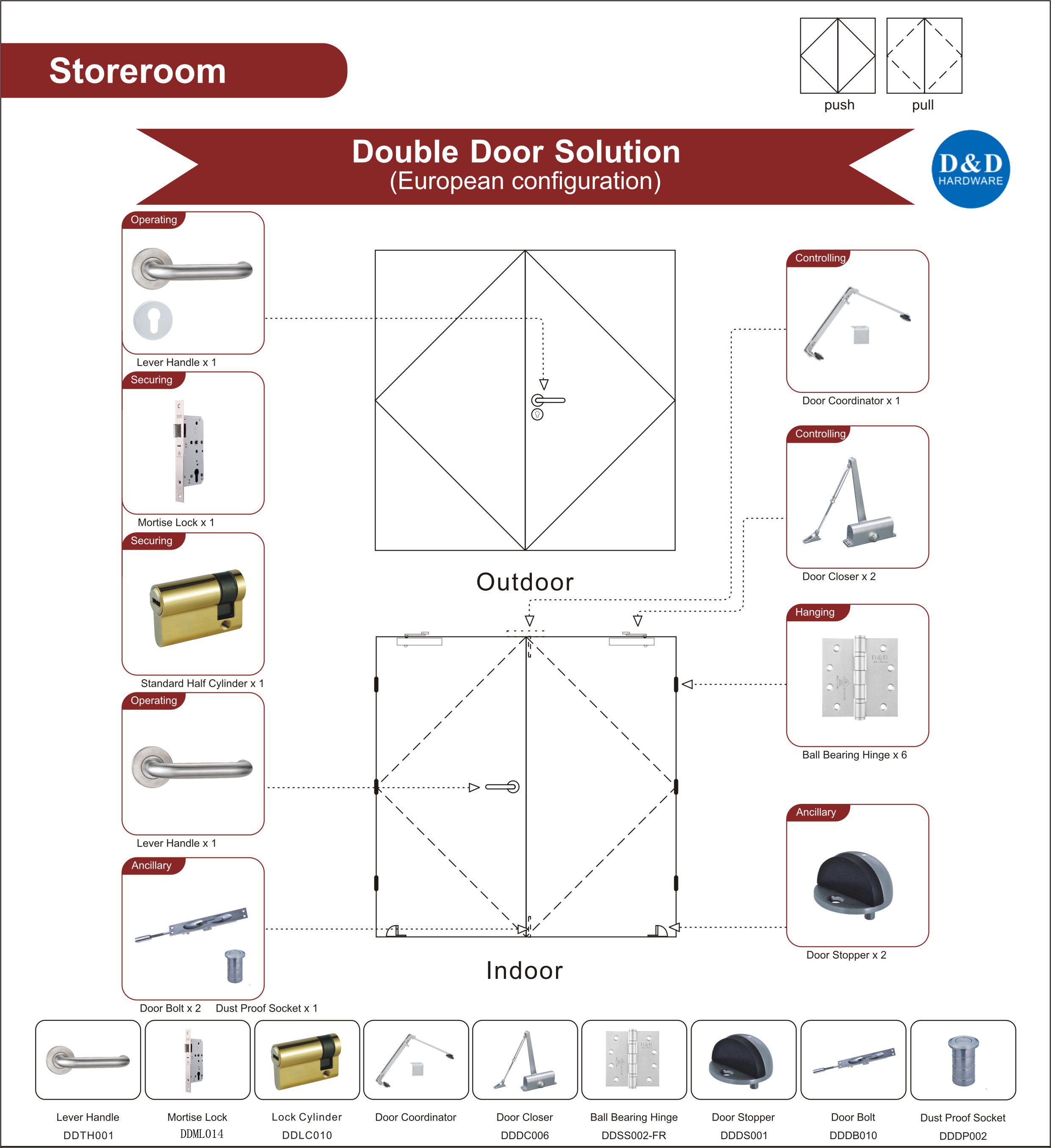 Steel Fire Nenntür Hardware für Abstellraum-Doppeltür