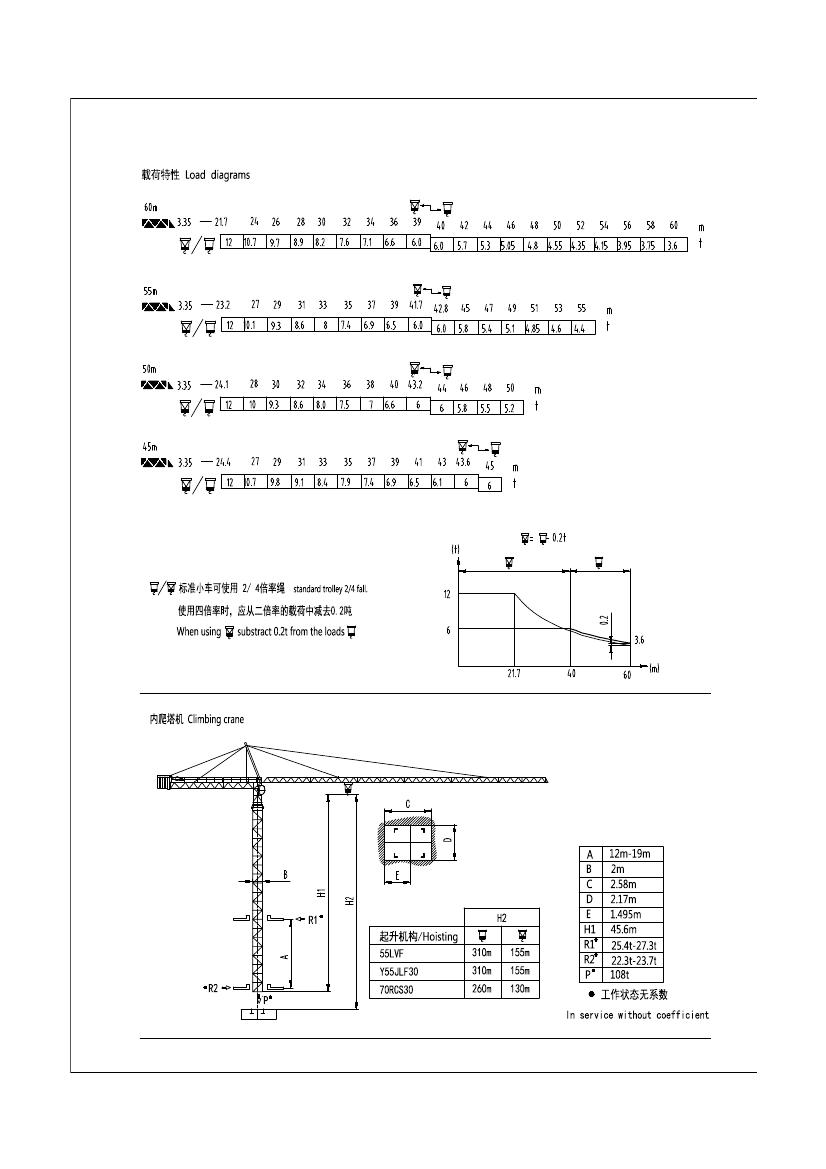 H3.36B塔起重机