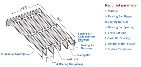 Galvanized Serrated Steel Grating for Platform Steel Floor Projects