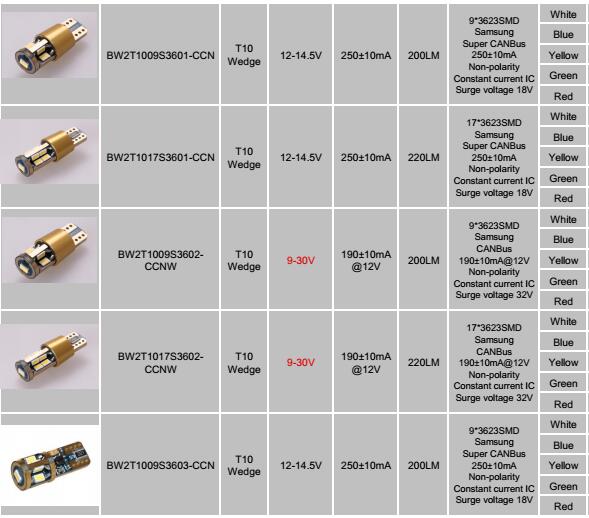 T10 canbus led.jpg