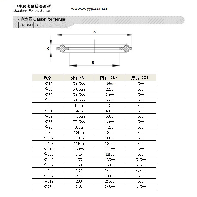 Sanitary TC Clamp Ferrule Silicone Gasket Seal Ring Food Industry
