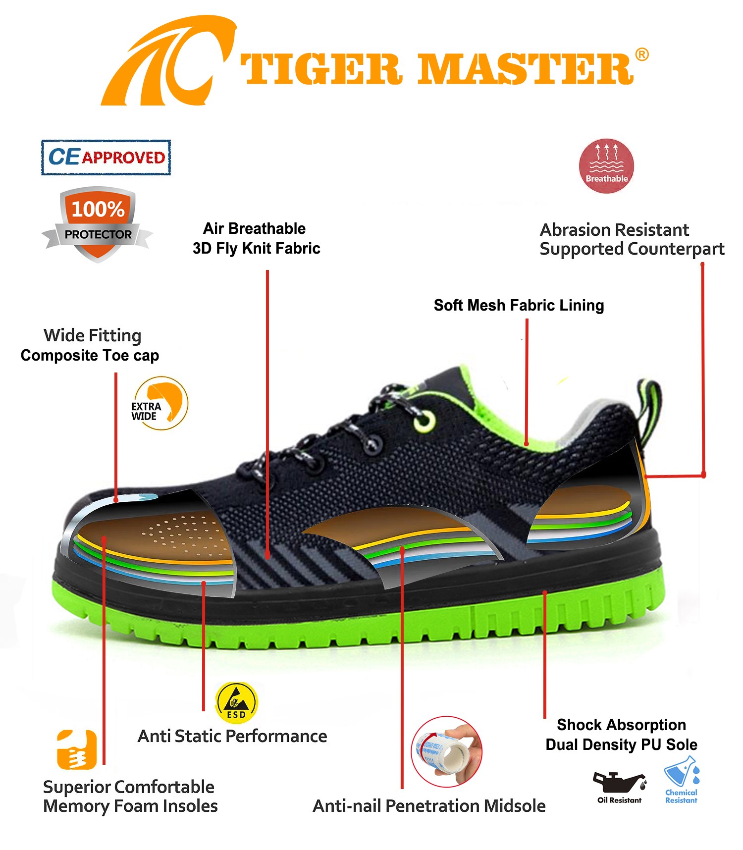TM3091 SAFETY SHOES 5(1)