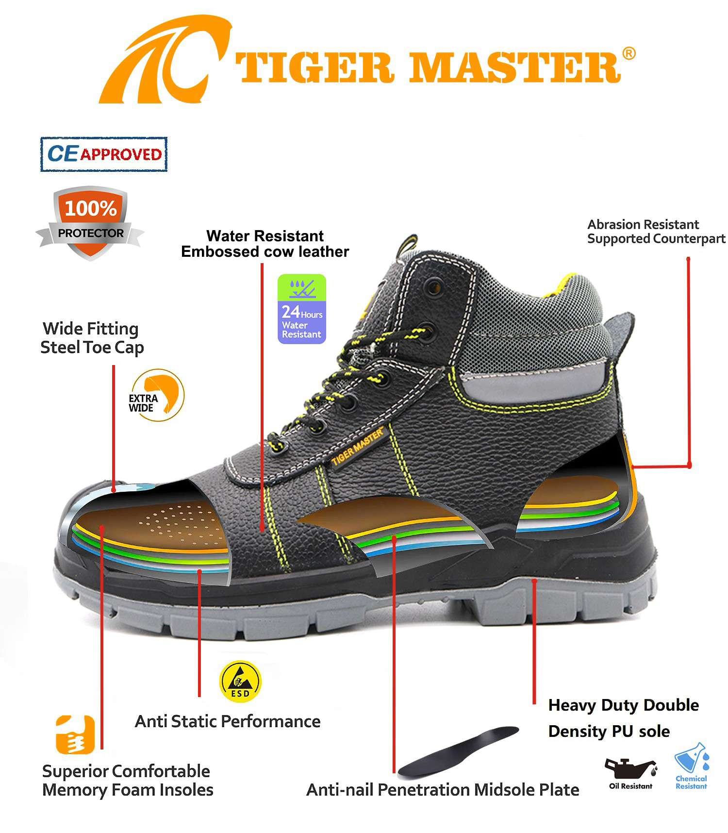 Oil Water Resistant Anti Puncture Steel Toe S3 Safety Shoes for Men