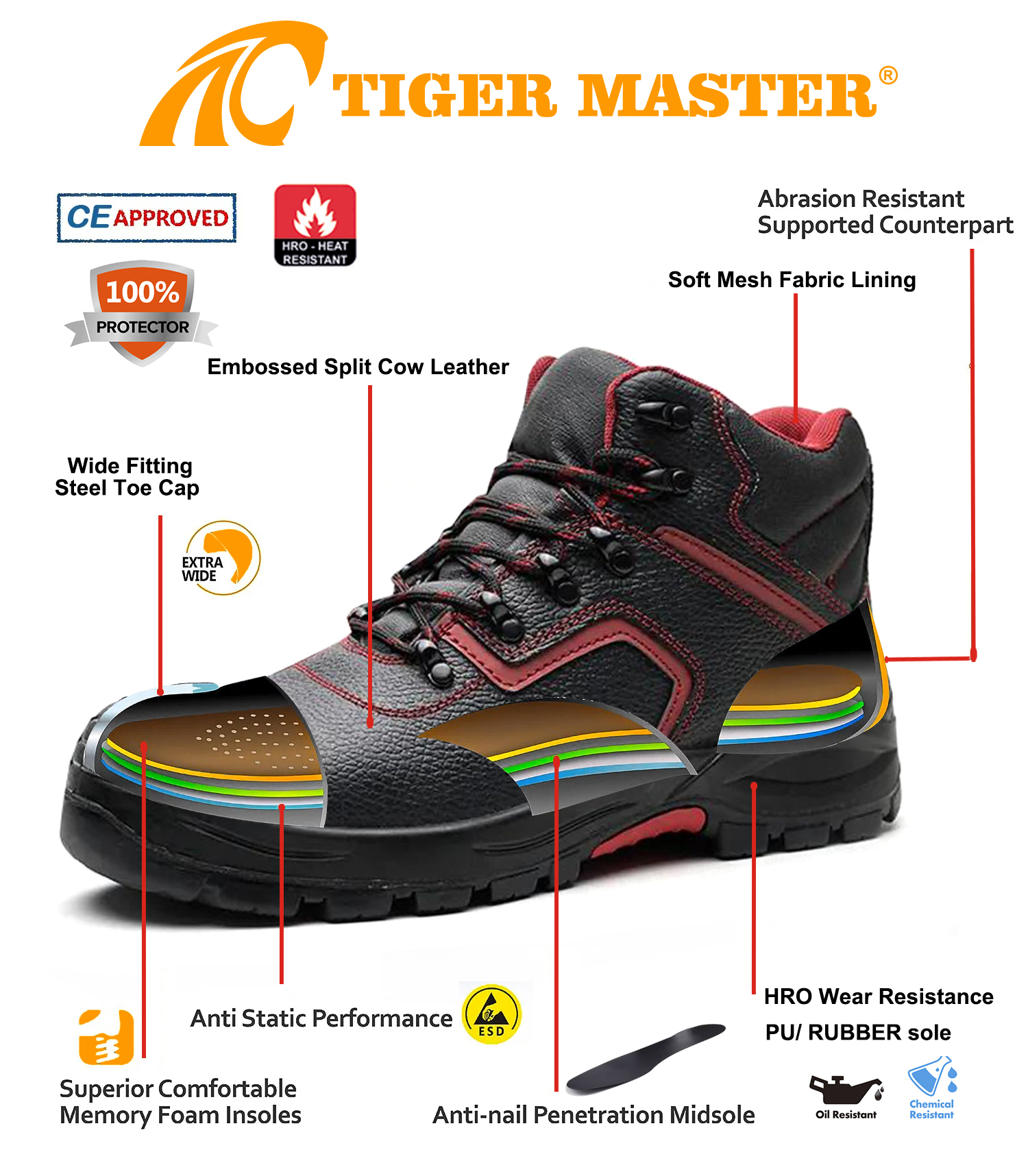 Steel Toe Prevent Puncture Safety Boots Rubber Sole