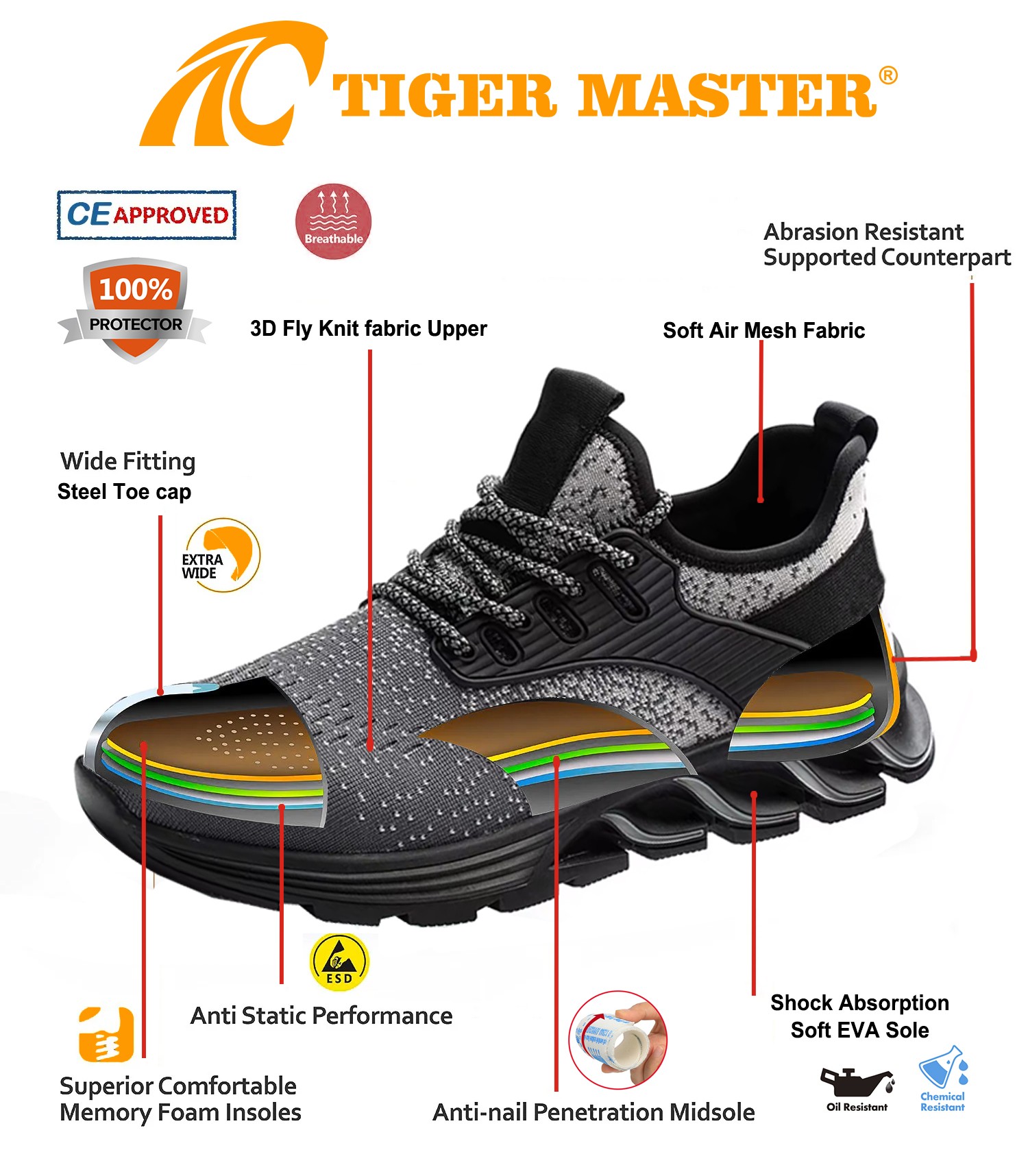 TM3198 safety shoes 6(1)