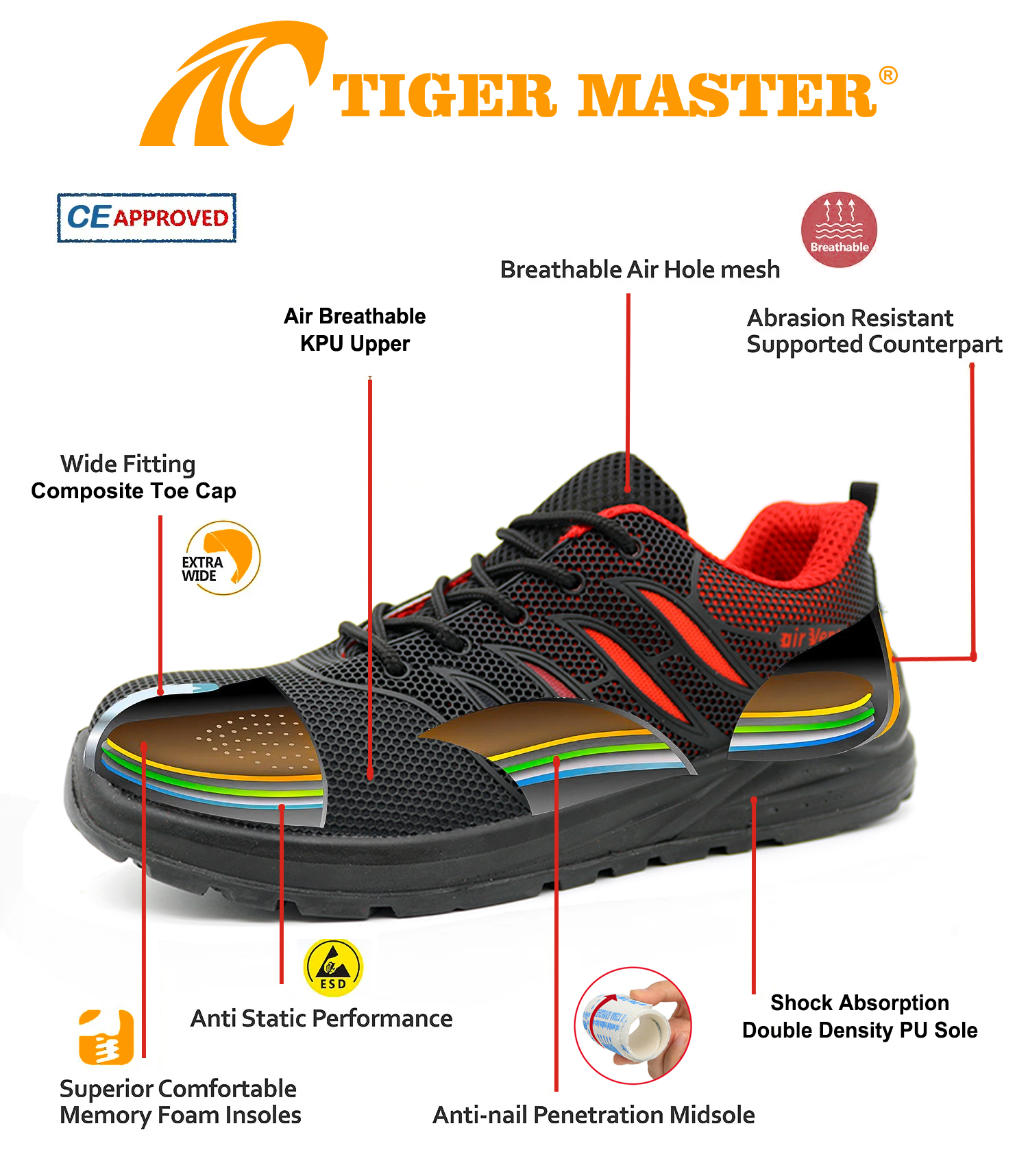 KPU Upper Anti Slip Breathable Work Safety Shoes with Composite Toe